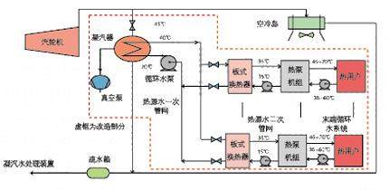 冷热水管。。热水循环水工艺_u=517011830,1662536569&fm=21&gp=0.jpg