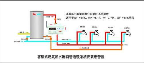 冷热水管。。热水循环水工艺_u=1811230188,2302366076&fm=21&gp=0.jpg