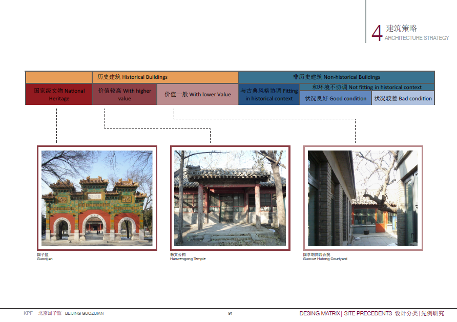 KPF--北京国子监建筑规划设计方案_91.png