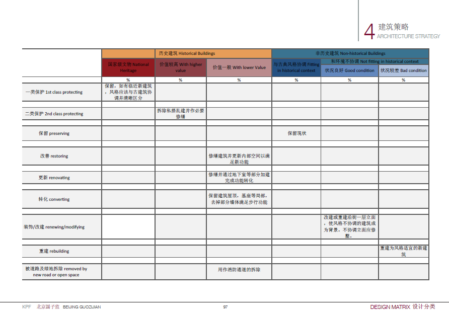 KPF--北京国子监建筑规划设计方案_97.png