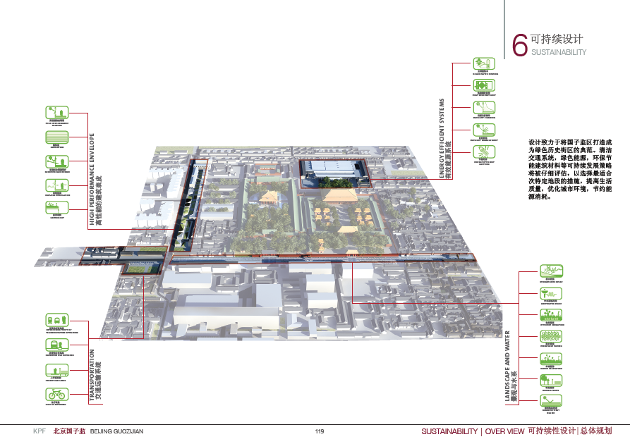 KPF--北京国子监建筑规划设计方案_119.png