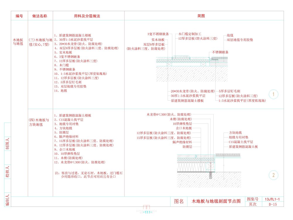 金螳螂总院标准图集汇编（2013修订版）_地面D1~22-Model.jpg
