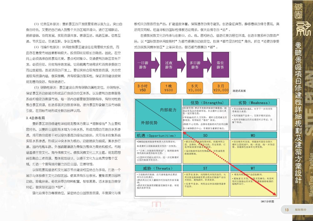 北京土人-曼听谷景区修建性详细规划及建筑方案设计_147页_曼听谷景区修建性详细规划及建筑方案设计_147页_总体布局策划_页面_023.jpg.jpg