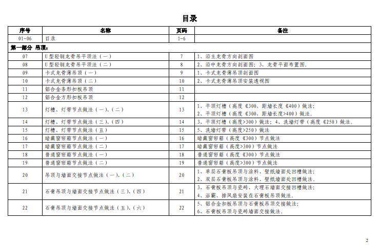 万*集团装修工程工艺工法及节点详图_目录1.JPG