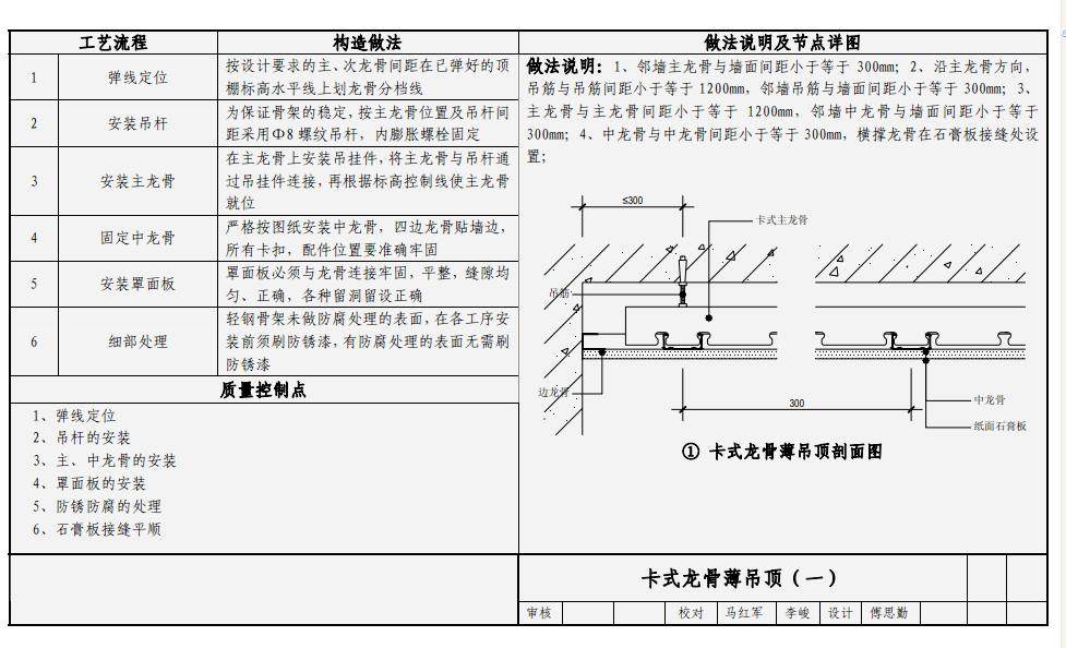 万*集团装修工程工艺工法及节点详图_卡式龙骨薄吊顶.JPG