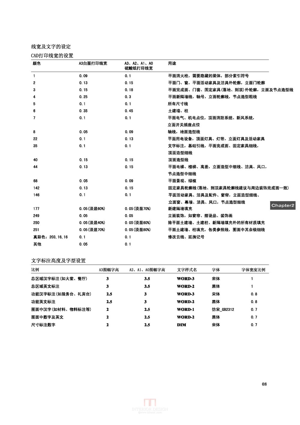 1-《金螳螂设计研究总院施工图制图规范》 2014-5-26_页面_10.jpg