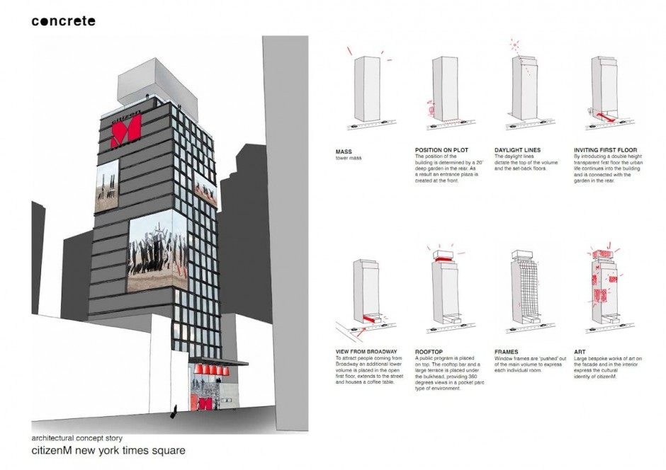 纽约时代广场citizenM 酒店-由Concrete Architectural Associates设计_cm_030614_16-940x664.jpg