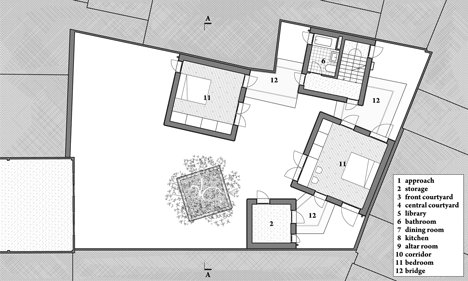 House-for-Trees-by-Vo-Trong-Nghia-Architects_dezeen_16.gif