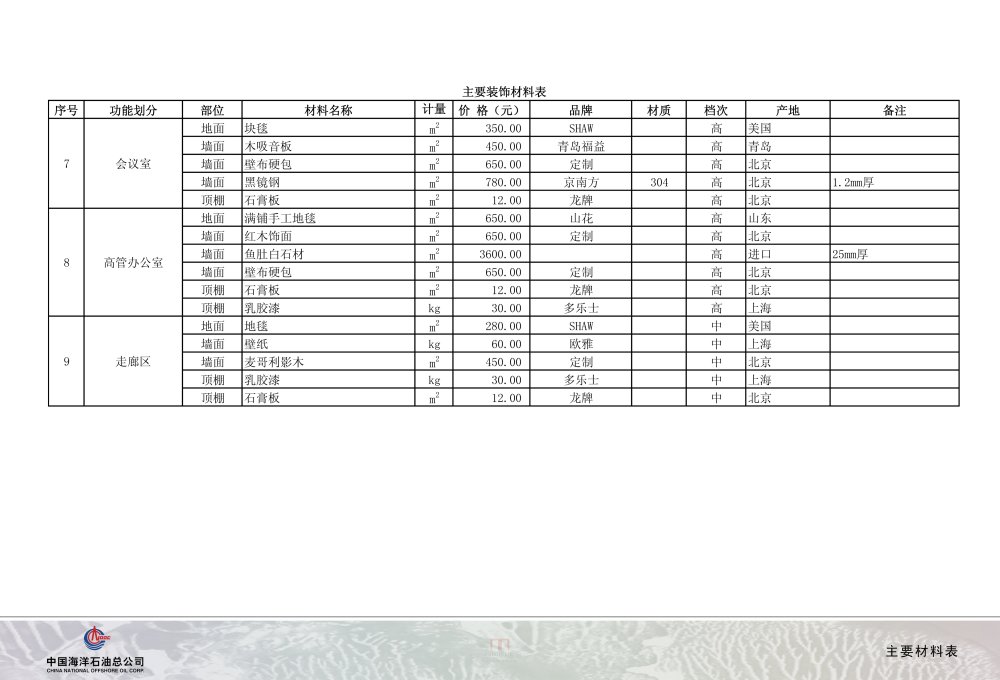 中海油投标方案一_120主要材料表02.jpg