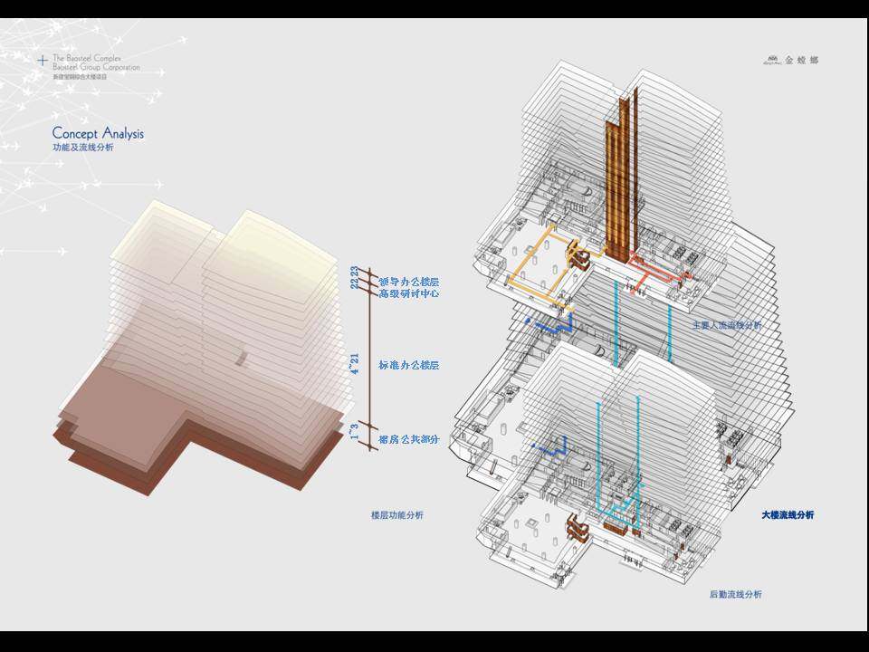 金螳螂-上海新建宝钢综合办公大楼_幻灯片10.JPG