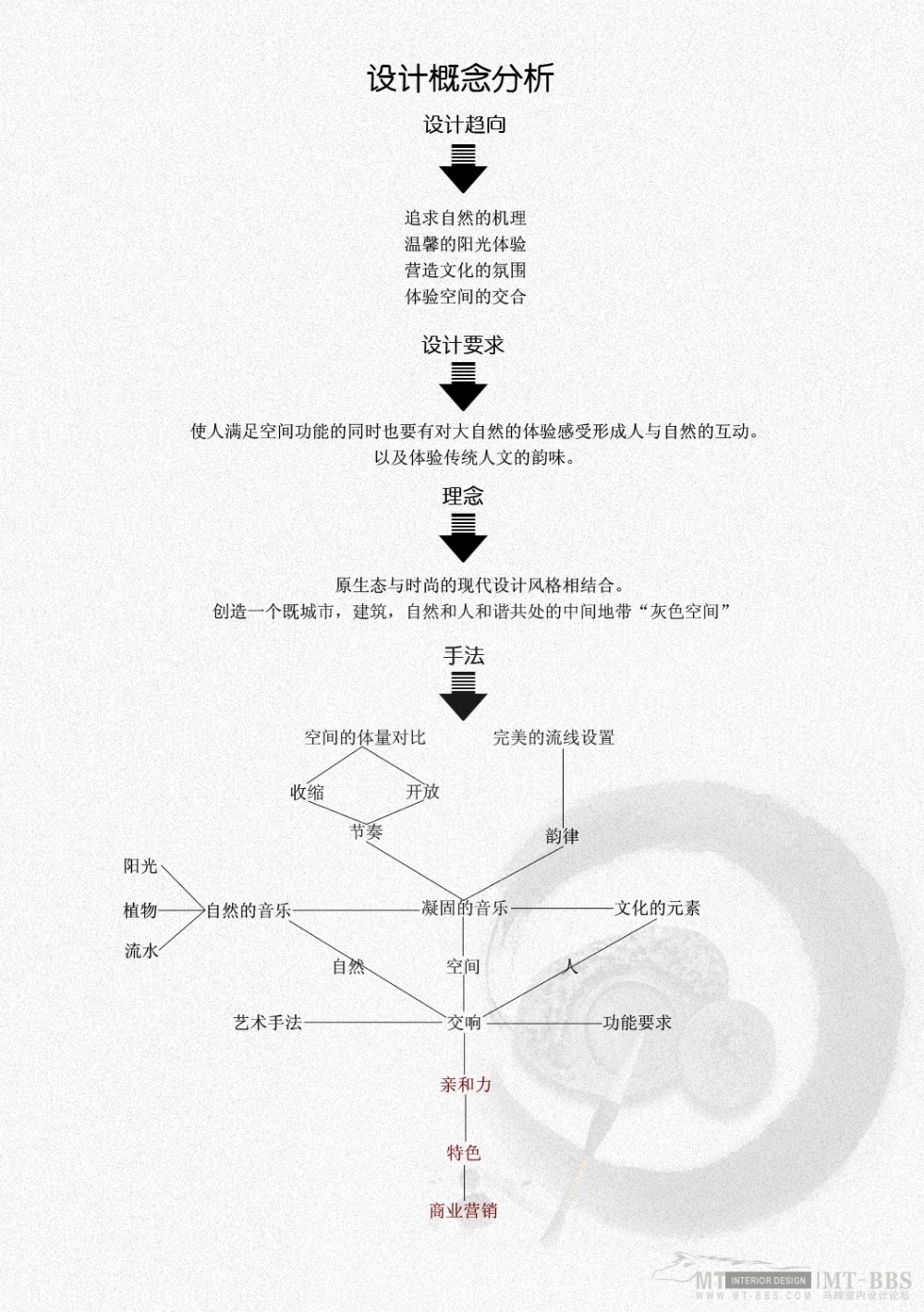 一些自己搜集的文案给大家看一下_006设计概念.jpg