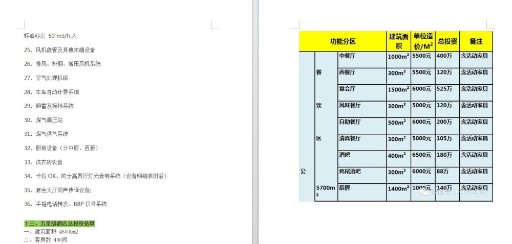 五 星 级 酒 店 筹 划. 设 计.建 造 施 工 全 过 程 技 术 数 据_005.jpg