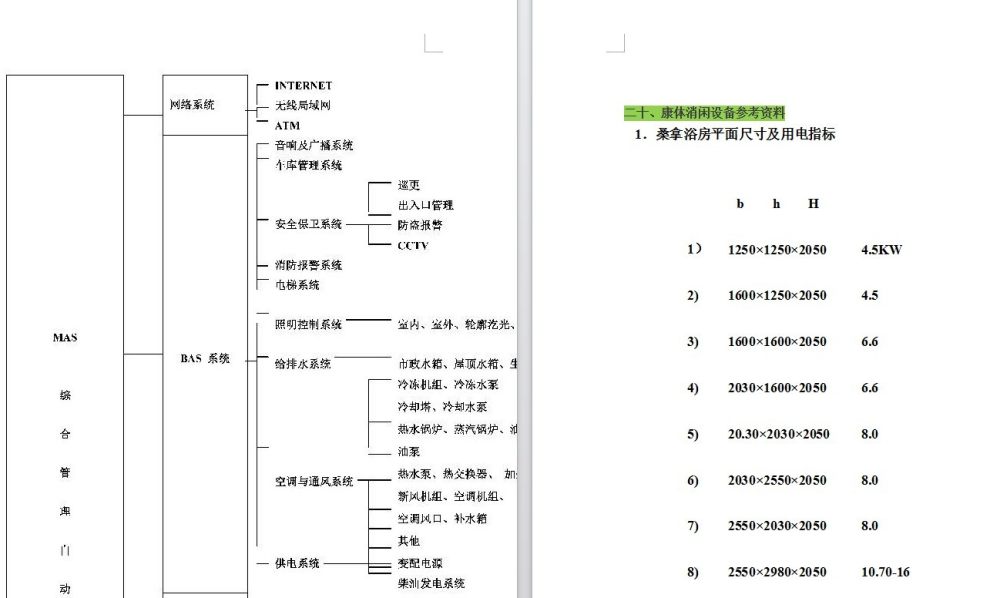 五 星 级 酒 店 筹 划. 设 计.建 造 施 工 全 过 程 技 术 数 据_007.jpg