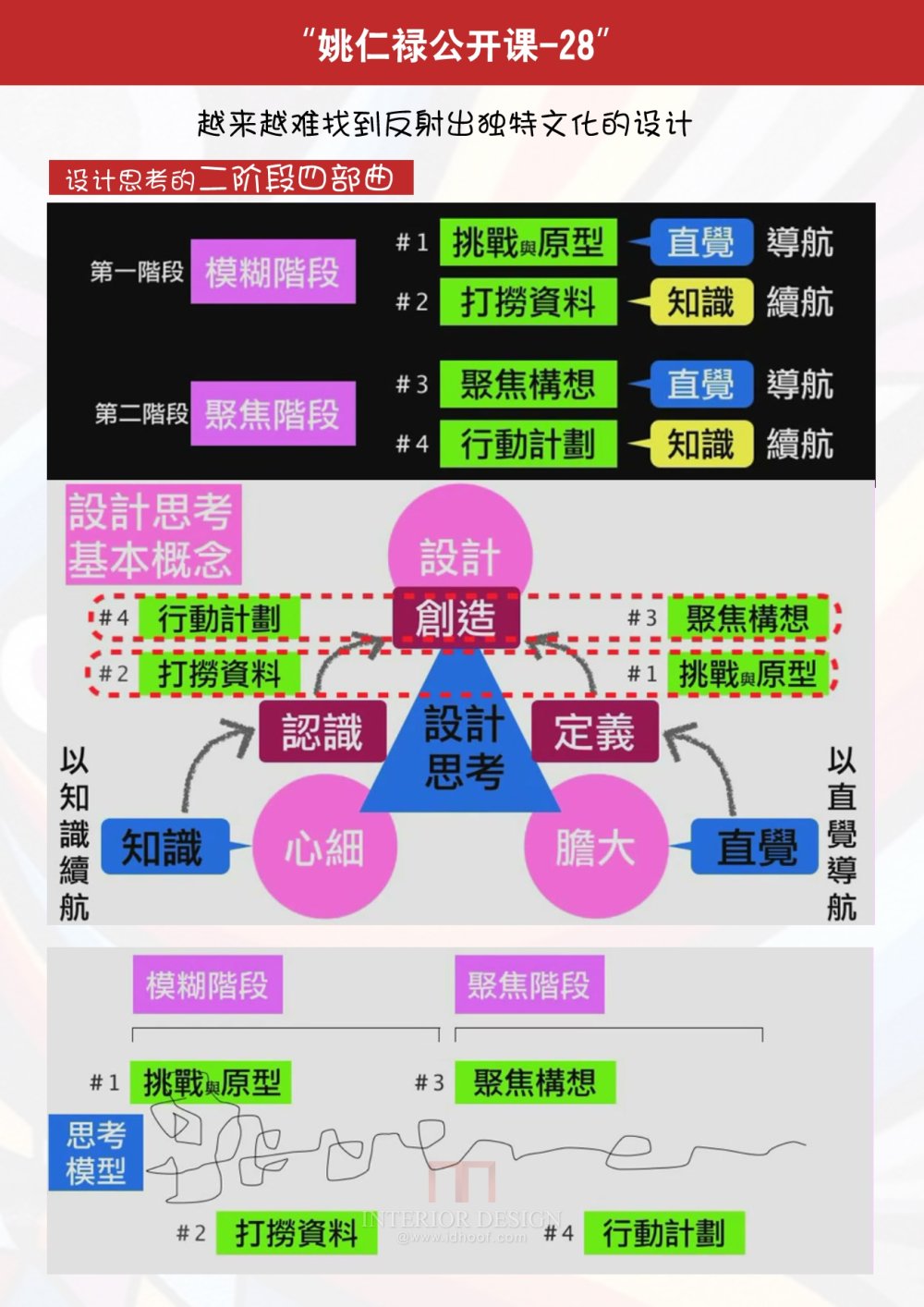 【姚仁禄公开课】-09年上下学期课程笔记_28-09年上班学期课程.jpg