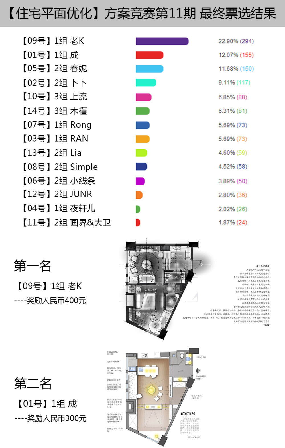 最终投票结果01.jpg