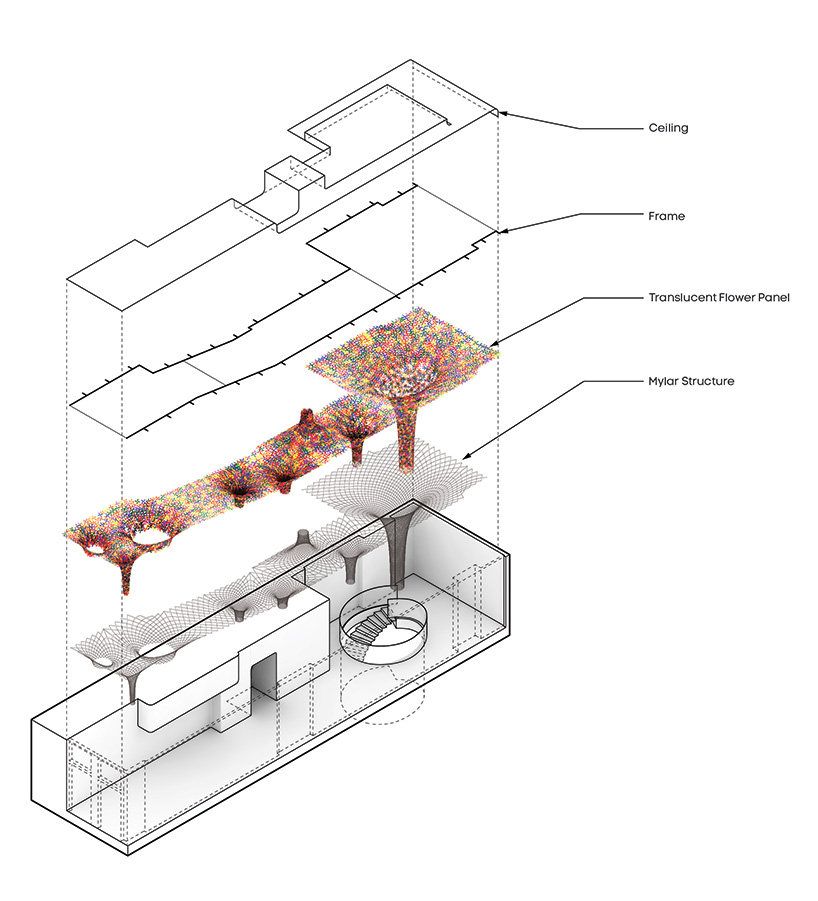 SOFTlab设计室用 花树冠 装饰纽约鞋廊_softlab-melissa-shoe-gallery-flower-canopy-designboom-09.jpg