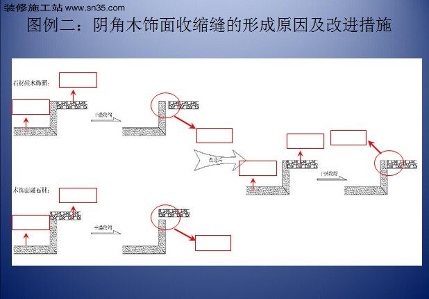 木饰面深化节点及施工技术改良_9.jpg