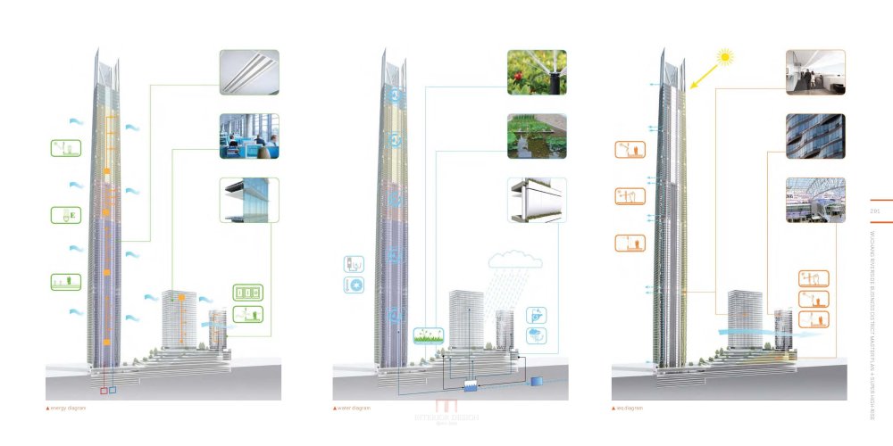 HOK高层建筑作品(2014)  HOK Tall Buildings_HOK Tall Buildings_Page_146.jpg