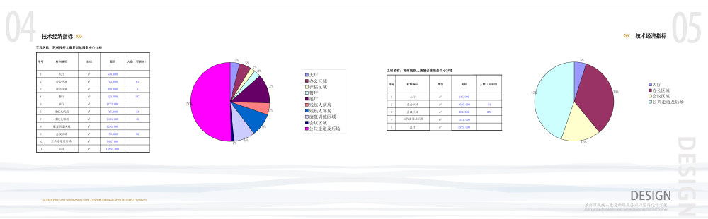 苏州残疾人康复中心_04-5经济技术指标.jpg