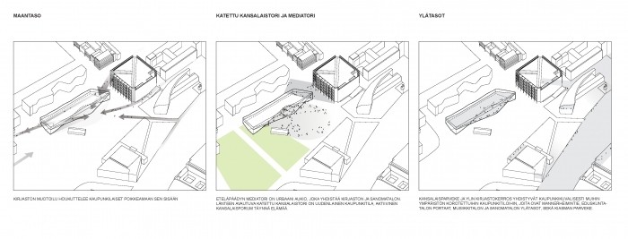 赫尔辛基中央图书馆_51bfec42b3fc4b1795000036_helsinki-central-library-winning-proposal-ala-architect.jpg