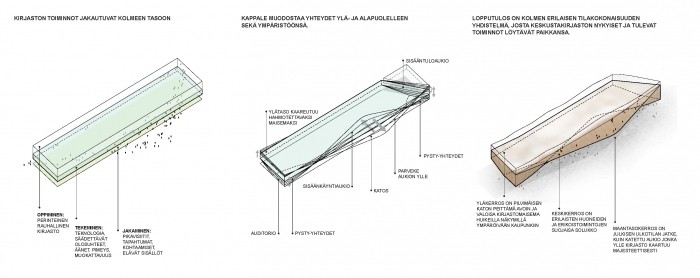 赫尔辛基中央图书馆_51bfec42b3fc4b489c000040_helsinki-central-library-winning-proposal-ala-architect.jpg