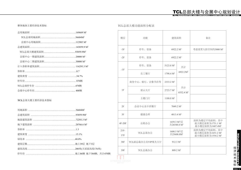 TCL总部大楼与会展中心_A3-指标.JPG