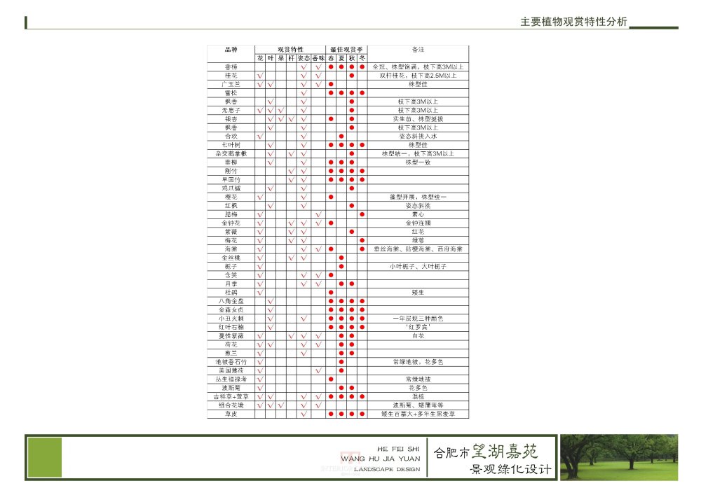 05-06主要植物观赏特性分析.jpg