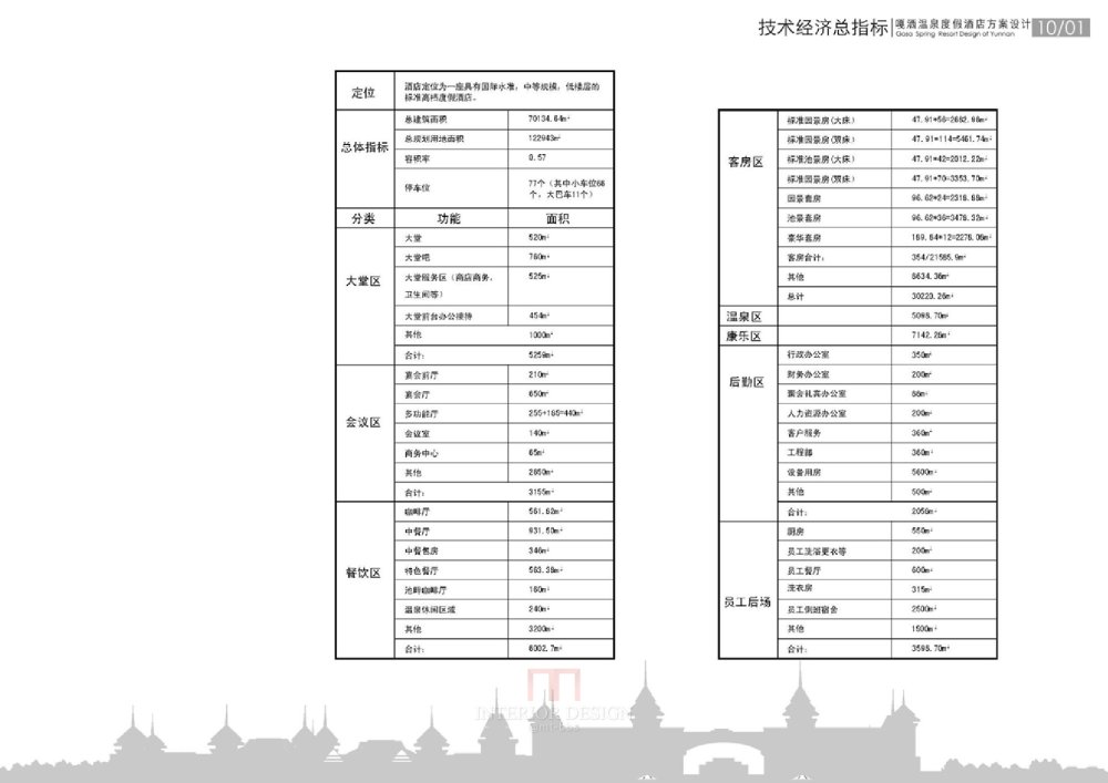 云南西双版纳噶洒度假酒店方案设计_0054.jpg