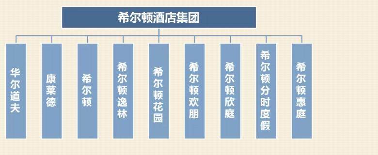 各大国际酒店集团旗下酒店品牌详解_360截图20141119104706272.jpg