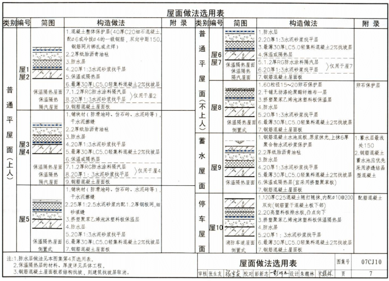 国家建筑标准万类隔墙做法及吊顶工艺_QQ图片20141125151232.png