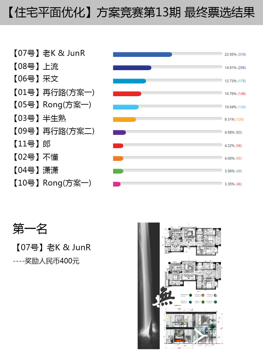 最终投票结果1.jpg