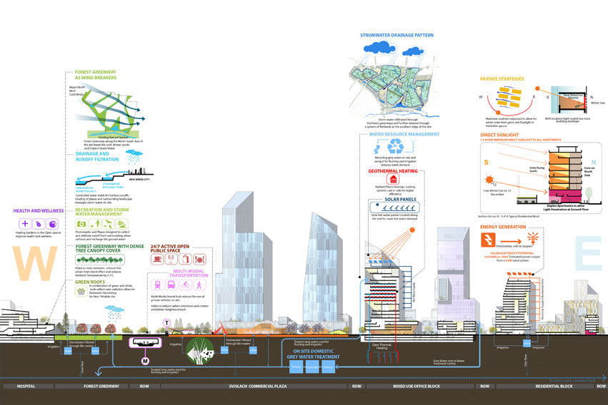 全球排名第三美国景观设计公司方案分享_sustainabilty-section-final-with-water-01.jpg