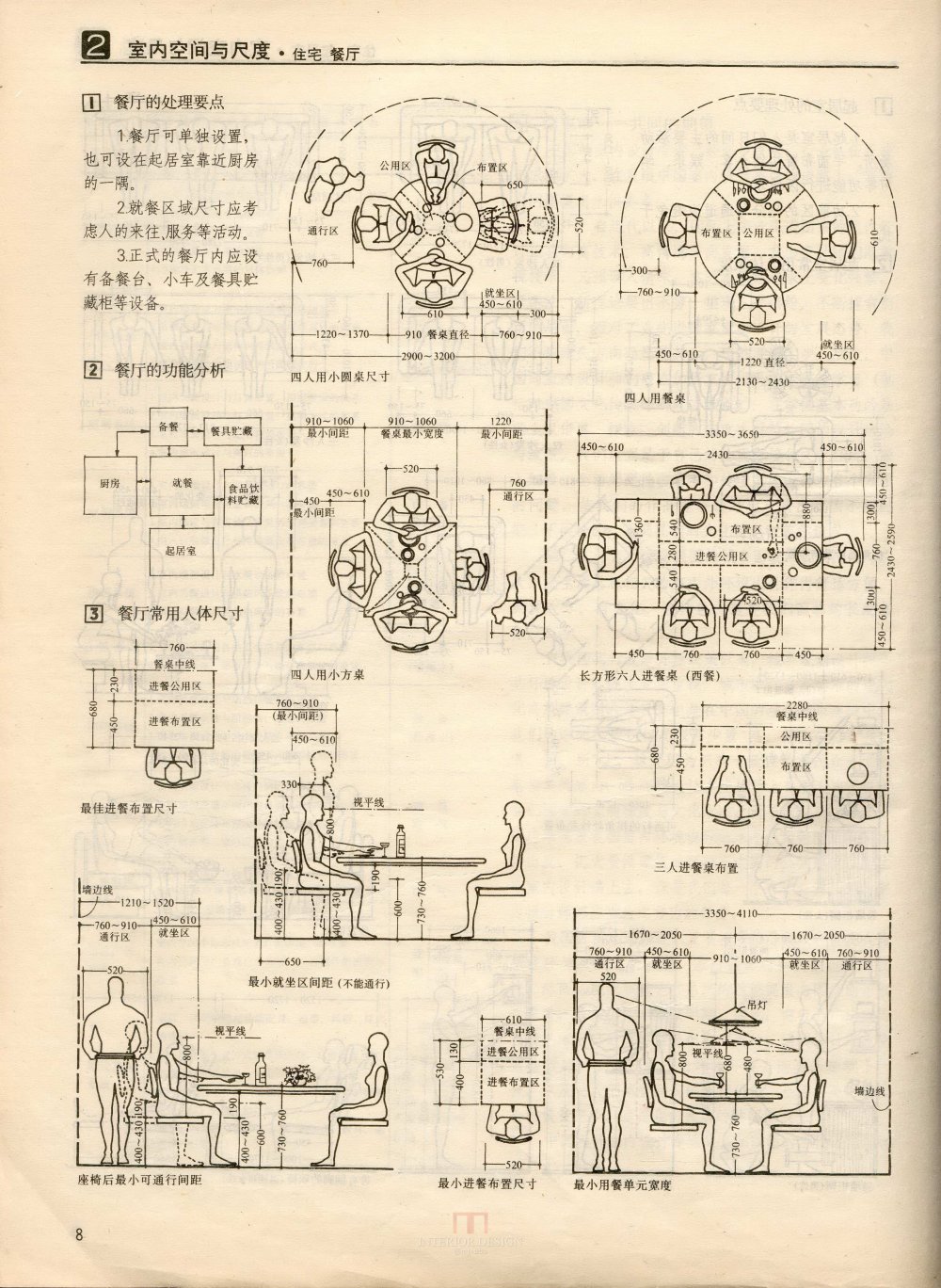 空间尺度，室内设计相关尺寸标准明细_8住宅餐厅.室内空间与尺度.jpg