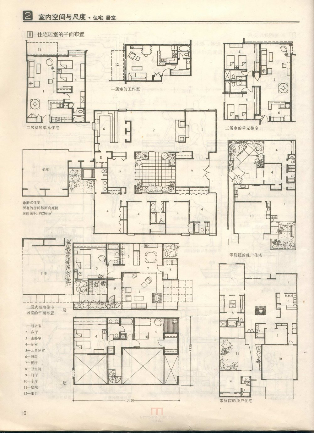 空间尺度，室内设计相关尺寸标准明细_10住宅居室.室内空间与尺度.jpg