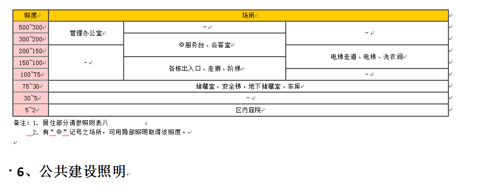 CNS照度标准_QQ图片20141212170432.png