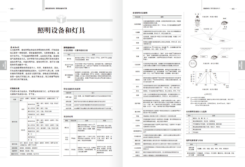 建筑装饰材料大全，材料的百科全书~~_QQ截图20141231103540.jpg