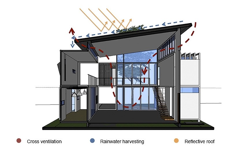 Shipping Container Home Infused With Sustainable Features_090449cdocoj4sh7h467ao.jpg