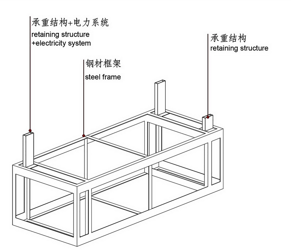 545c48d6e58ece70e000008f_snd-fashion-store-3gatti_diagram1-1000x865.png