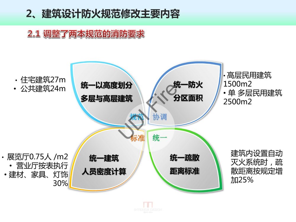 2015最新防火规范--新旧规范对比_建规2014- (9).jpg