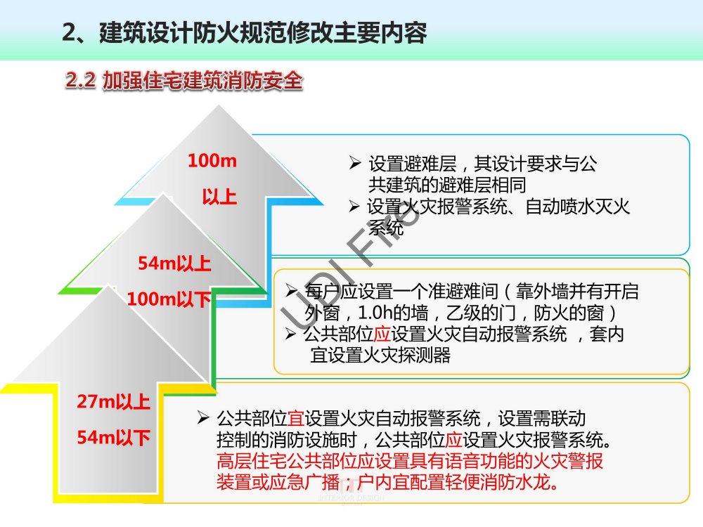 2015最新防火规范--新旧规范对比_建规2014- (11).jpg