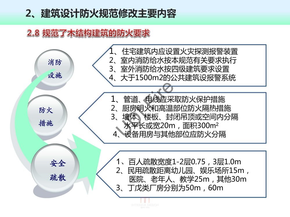 2015最新防火规范--新旧规范对比_建规2014- (17).jpg