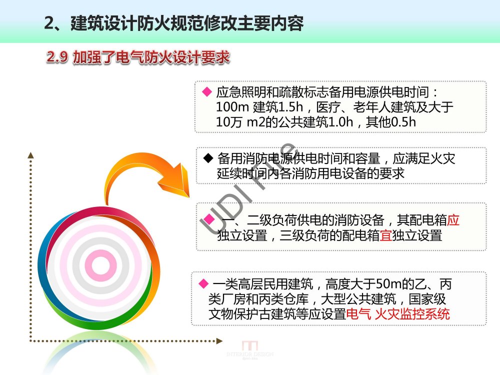 2015最新防火规范--新旧规范对比_建规2014- (18).jpg