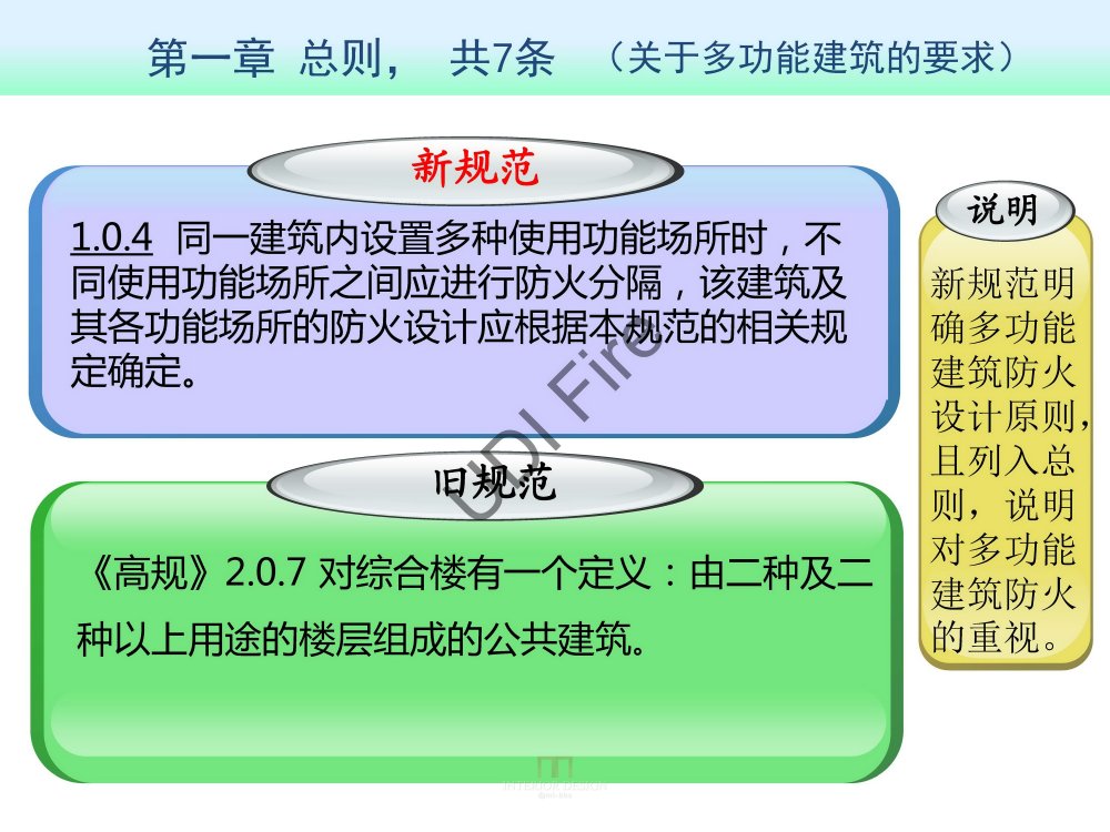 2015最新防火规范--新旧规范对比_建规2014- (23).jpg