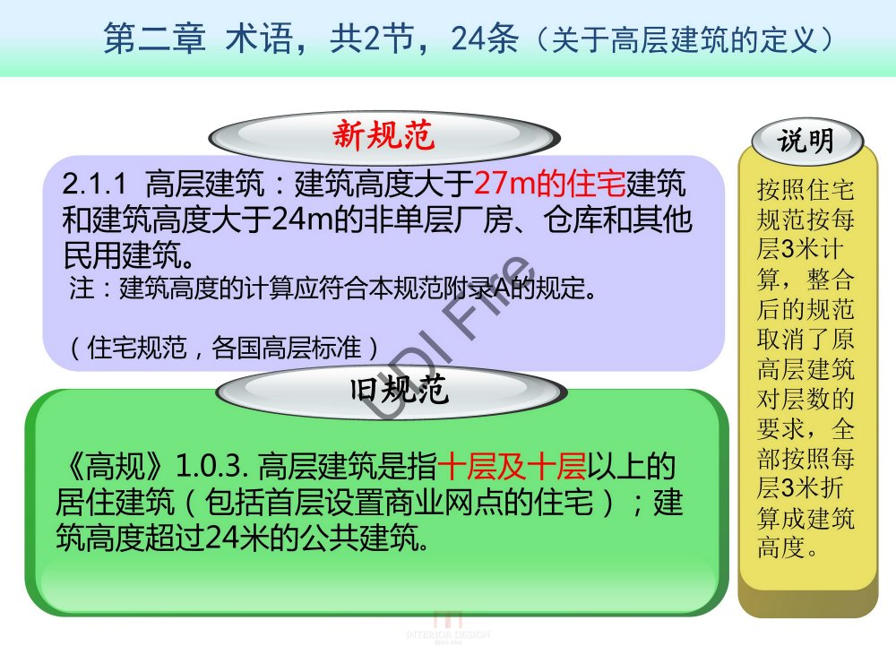 2015最新防火规范--新旧规范对比_建规2014- (25).jpg