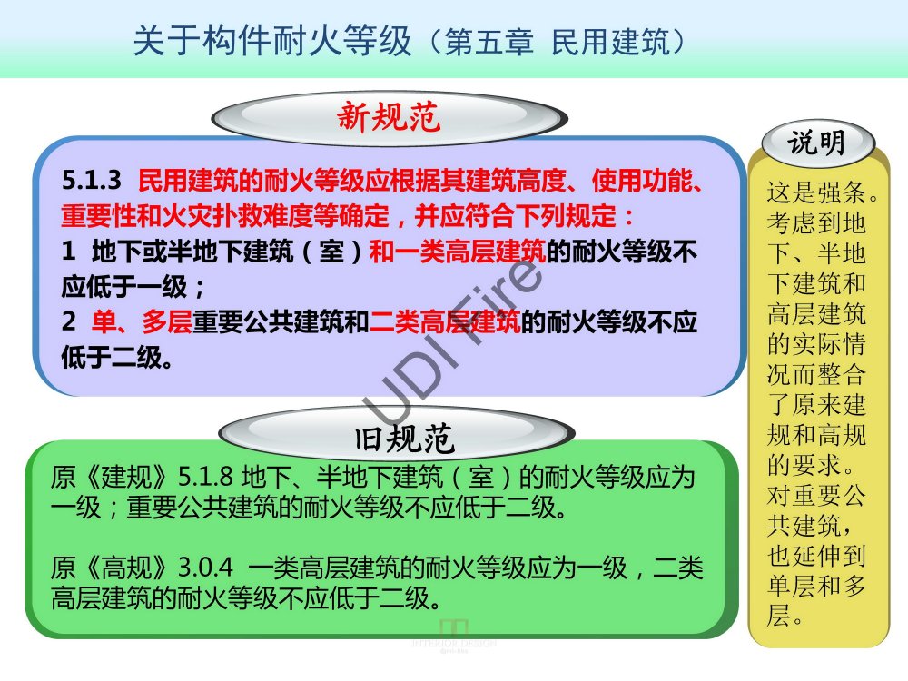 2015最新防火规范--新旧规范对比_建规2014- (32).jpg