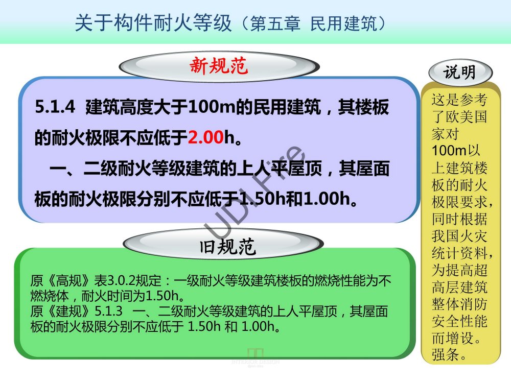 2015最新防火规范--新旧规范对比_建规2014- (34).jpg