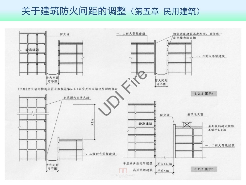 2015最新防火规范--新旧规范对比_建规2014- (36).jpg