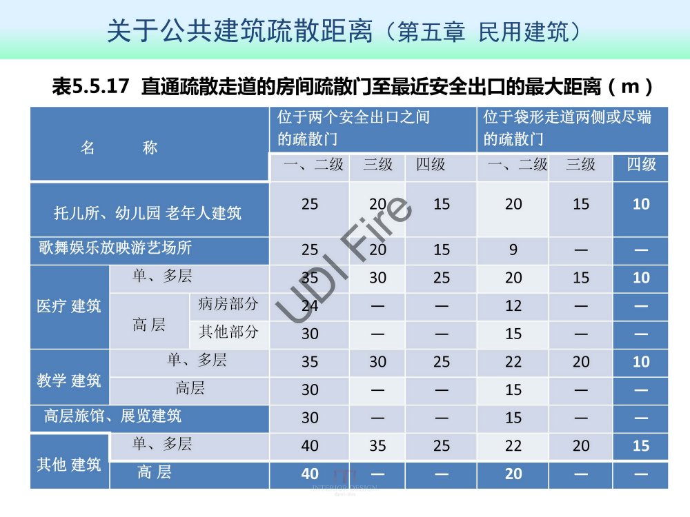 2015最新防火规范--新旧规范对比_建规2014- (69).jpg