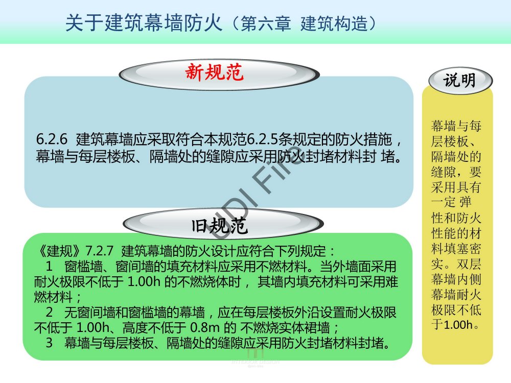 2015最新防火规范--新旧规范对比_建规2014- (83).jpg