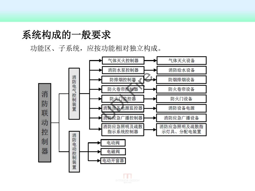 2015最新防火规范--新旧规范对比_建规2014- (112).jpg